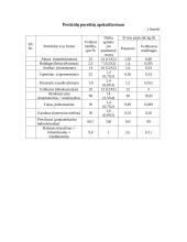 Augalų apsaugos priemonių savarankiškas darbas 2 puslapis