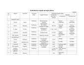 Augalų apsaugos priemonių savarankiškas darbas 3 puslapis