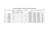 Augalų apsaugos priemonių savarankiškas darbas 4 puslapis