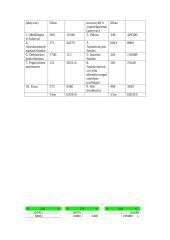 Buhalterinės apskaitos objektas ir dokumentai 10 puslapis