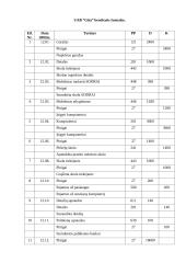 Buhalterinė apskaita: kompiuterių pardaviamas ir taisymas UAB "Gita" 3 puslapis