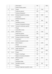 Buhalterinė apskaita: kompiuterių pardaviamas ir taisymas UAB "Gita" 4 puslapis