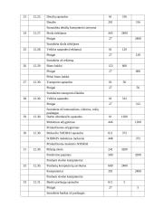 Buhalterinė apskaita: kompiuterių pardaviamas ir taisymas UAB "Gita" 5 puslapis