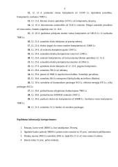 Buhalterinė apskaita: kompiuterių prekybos UAB "Gita" 3 puslapis