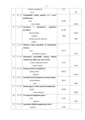 Buhalterinė apskaita: kompiuterių prekybos UAB "Gita" 5 puslapis