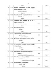 Buhalterinė apskaita: kompiuterių prekybos UAB "Gita" 6 puslapis