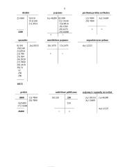 Buhalterinė apskaita: kompiuterių prekybos UAB "Gita" 8 puslapis