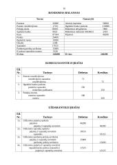 Buhalterinė apskaita: kompiuterių prekybos UAB "Gita" 9 puslapis