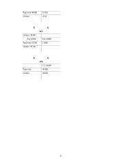 Buhalterinė apskaita: UAB "Rytas" ir "UAB "Aušra" 11 puslapis