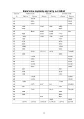 Buhalterinė apskaita: UAB "Rytas" ir "UAB "Aušra" 12 puslapis