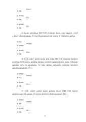 Buhalterinė apskaita: UAB "Rytas" ir "UAB "Aušra" 6 puslapis