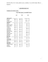 Kompiuterizuotos informacinės sistemos projektas: UAB "Video nuoma" 7 puslapis