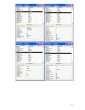 Kompiuterizuotos informacinės sistemos projektas: UAB "Video nuoma" 10 puslapis