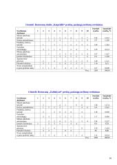 Konkurencinio pranašumo įgijimo galimybės, įvertinant restoranų rinkos patrauklumą: restoranas "Forto dvaras" 11 puslapis