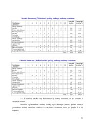 Konkurencinio pranašumo įgijimo galimybės, įvertinant restoranų rinkos patrauklumą: restoranas "Forto dvaras" 12 puslapis