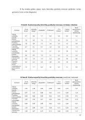 Konkurencinio pranašumo įgijimo galimybės, įvertinant restoranų rinkos patrauklumą: restoranas "Forto dvaras" 13 puslapis