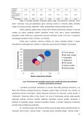 Konkurencinio pranašumo įgijimo galimybės, įvertinant restoranų rinkos patrauklumą: restoranas "Forto dvaras" 14 puslapis