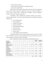 Konkurencinio pranašumo įgijimo galimybės, įvertinant restoranų rinkos patrauklumą: restoranas "Forto dvaras" 9 puslapis