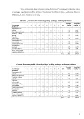 Konkurencinio pranašumo įgijimo galimybės, įvertinant restoranų rinkos patrauklumą: restoranas "Forto dvaras" 10 puslapis