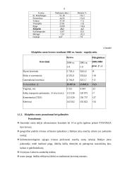 Lietuvos vidaus transporto sistema bei jos integravimasis į tarptautinius transporto tinklus 8 puslapis