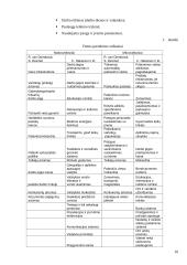 Marketingo komplekso analizė: UAB "Tele2" 10 puslapis