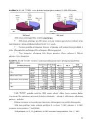 Marketingo strategija: prekyba žuvies produktais UAB "Žuvis" 12 puslapis