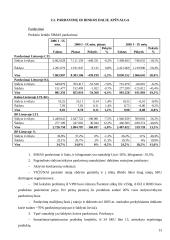 Marketingo strategija: prekyba žuvies produktais UAB "Žuvis" 13 puslapis