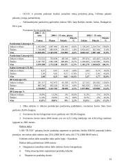 Marketingo strategija: prekyba žuvies produktais UAB "Žuvis" 14 puslapis