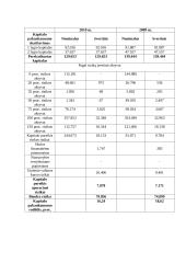Įmonės veiklos analizė: UAB "Medicinos bankas" 14 puslapis