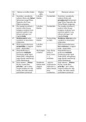 Kauno Kolegijos internetinio puslapio kalba 12 puslapis