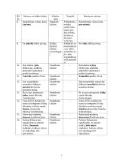 Kauno Kolegijos internetinio puslapio kalba 7 puslapis