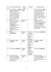 Kauno Kolegijos internetinio puslapio kalba 8 puslapis