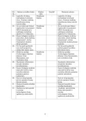 Kauno Kolegijos internetinio puslapio kalba 9 puslapis