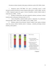 Lietuvos Respublikos privalomojo sveikatos draudimo biudžeto sudarymas ir vykdymas 15 puslapis
