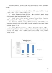 Lietuvos Respublikos privalomojo sveikatos draudimo biudžeto sudarymas ir vykdymas 17 puslapis