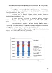 Lietuvos Respublikos privalomojo sveikatos draudimo biudžeto sudarymas ir vykdymas 19 puslapis