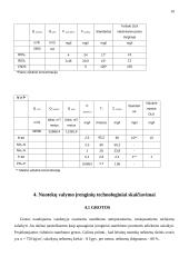 Nuotekų valyklos projektas 10 puslapis