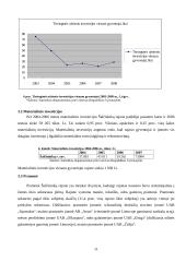 Miesto procesų valdymas: Šalčininkų rajono ūkio analizė 11 puslapis