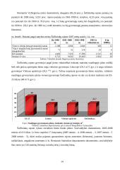 Miesto procesų valdymas: Šalčininkų rajono ūkio analizė 14 puslapis