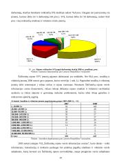 Miesto procesų valdymas: Šalčininkų rajono ūkio analizė 18 puslapis