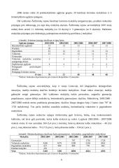 Miesto procesų valdymas: Šalčininkų rajono ūkio analizė 6 puslapis