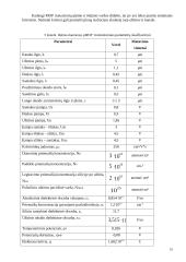 Operacinio stiprintuvo tipo CA307 OA lusto topologijos projektavimas 18 puslapis