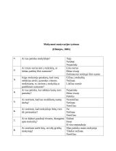 3 klasės mokinio psichologinė charakteristika 15 puslapis