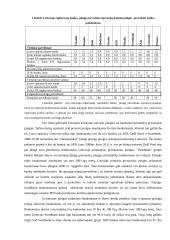 Pinigų pervedimo operacijų galimybės fiziniams asmenims Lietuvoje 3 puslapis