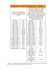 Pinigų pervedimo operacijų galimybės fiziniams asmenims Lietuvoje 9 puslapis