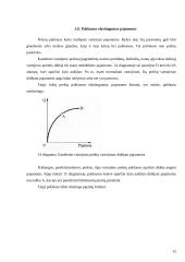 Paklausos elastingumo teorija ir jos taikymas praktikoje 15 puslapis