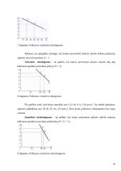Paklausos elastingumo teorija ir jos taikymas praktikoje 10 puslapis