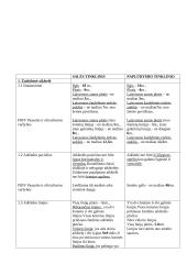 Salės ir paplūdimio tinklinio taisyklių palyginimas 2 puslapis