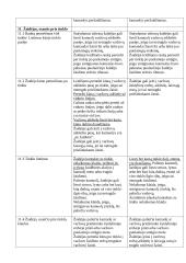 Salės ir paplūdimio tinklinio taisyklių palyginimas 15 puslapis