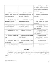 Specialybės kalbos kultūra - leksika, sintaksė, morfologija bei žodžių daryba 4 puslapis